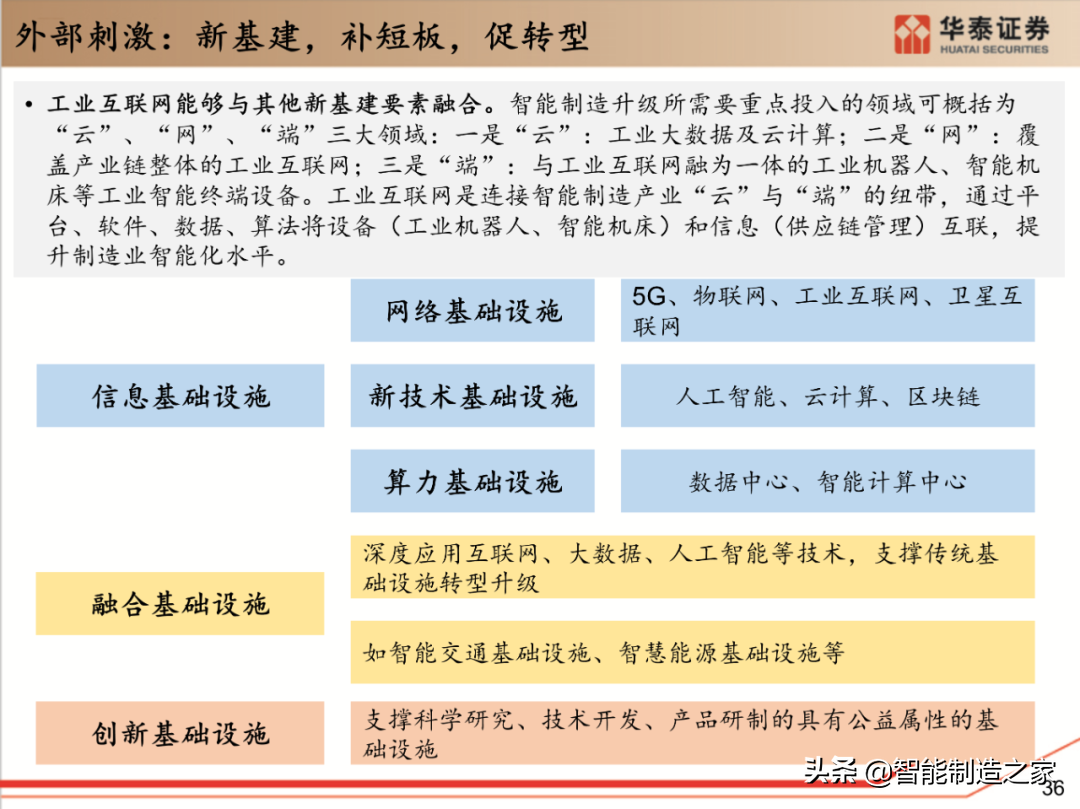 工业软件行业深度报告：132页深度剖析全球工业软件