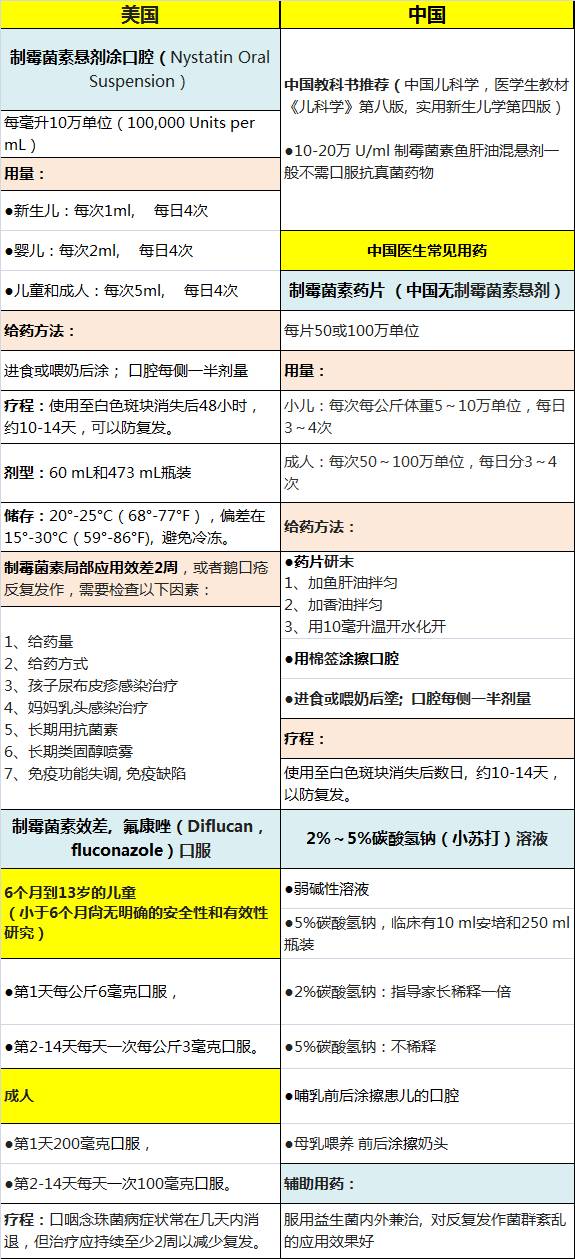 宝宝嘴里有很多小白点，那到底是什么？——宝宝常见的口腔问题