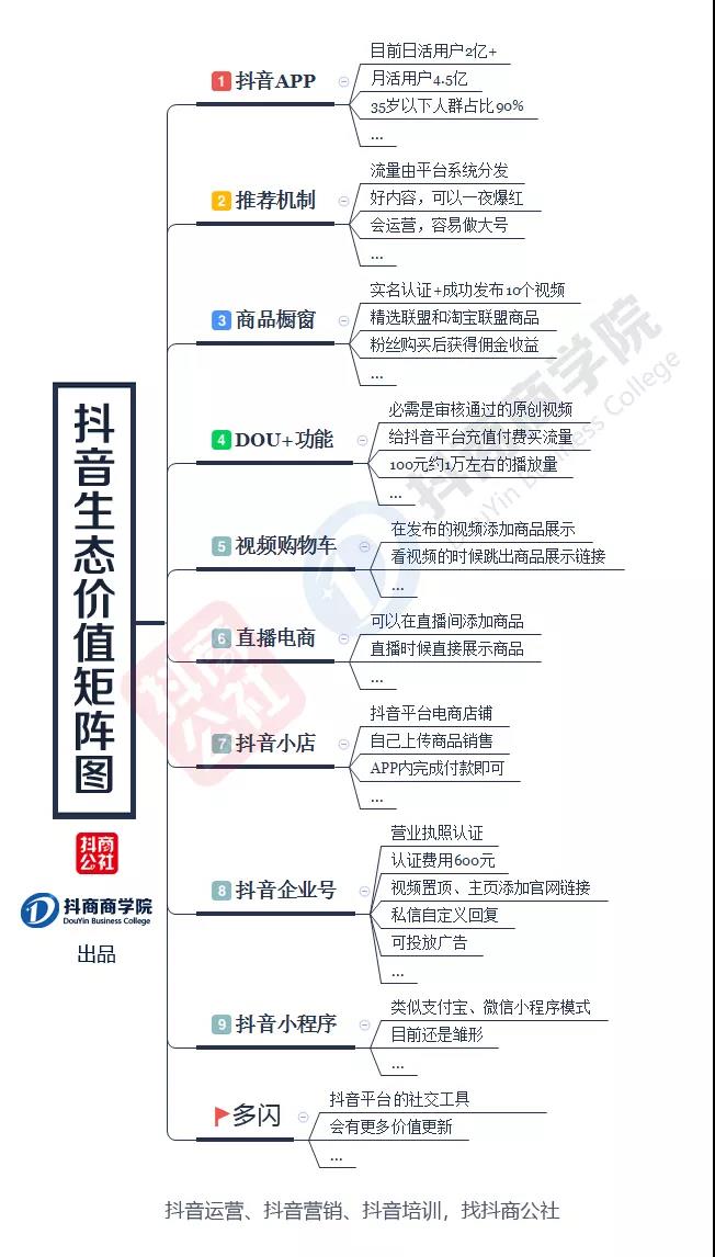 什么是抖音（抖音是用来干什么的）