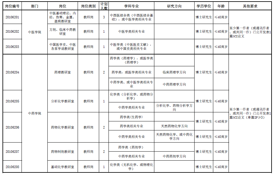 天津中医药大学招聘（[天津）