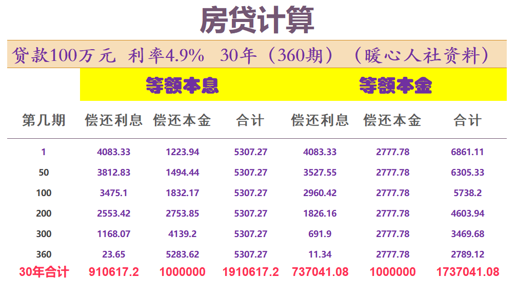 银行贷款利率5%，我们可以用贷款去投资收益率超过5%的理财吗？