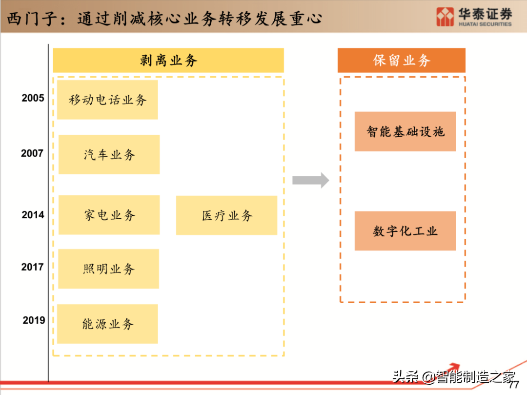 工业软件行业深度报告：132页深度剖析全球工业软件