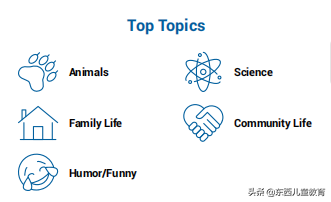 大数据告诉你，美国小学生都在读些什么，给娃选英文书一定要参考