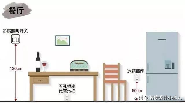 全屋6大空间插座布局，个个精准！别等不够用了再抱怨