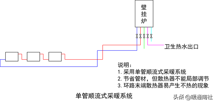 散熱器采暖系統設計應用