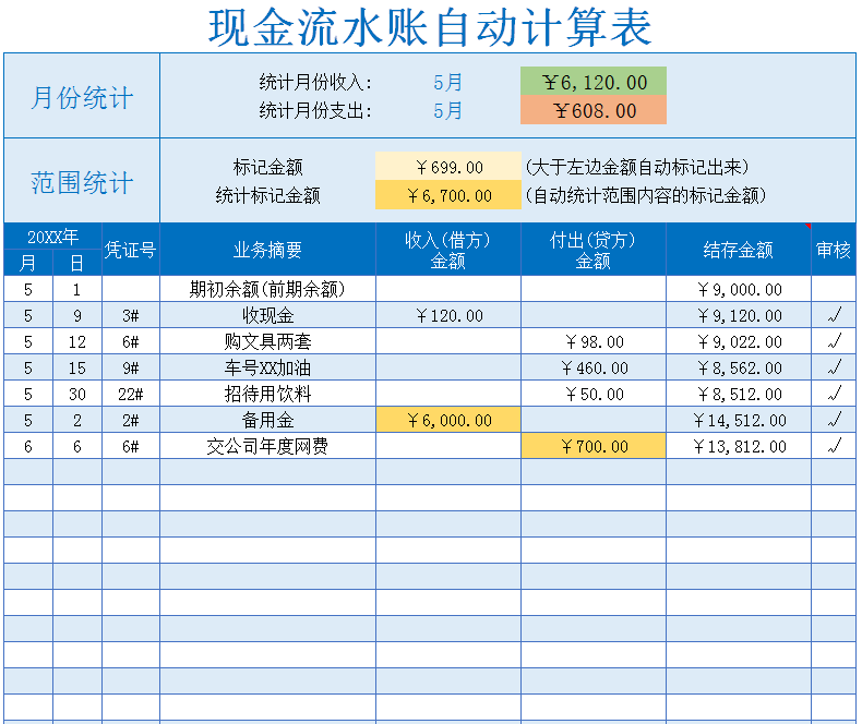0基础也可以做出纳？出纳工作内容+表格帮你轻松胜任