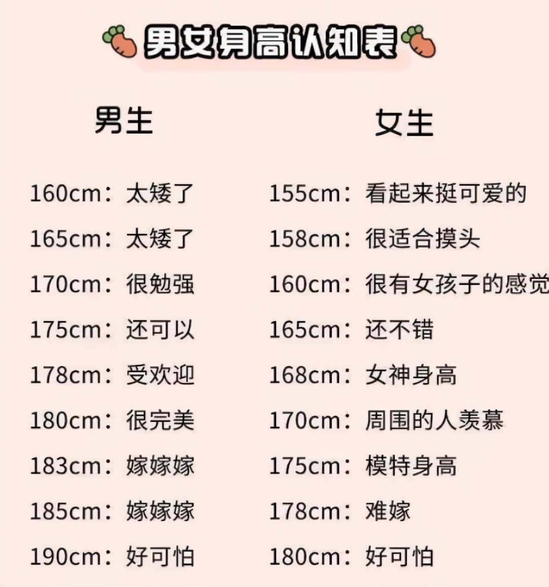 大学校园中，最受欢迎女生身高排名出炉，看完榜单的你扎心了吗