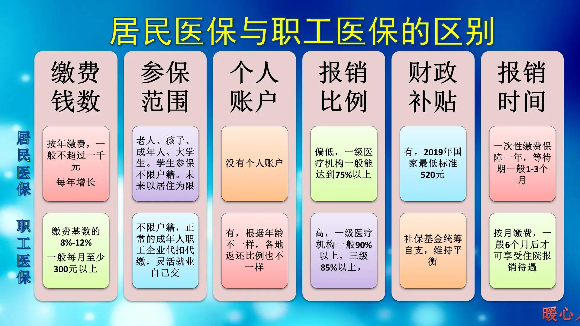 参加社会保险有没有必要？看看它们有哪些作用？该从何时参保？