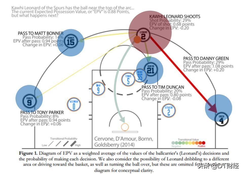 siri为什么查不了nba选秀(当人工智能“入侵”NBA，这些球队是如何完成数字化逆袭的？)