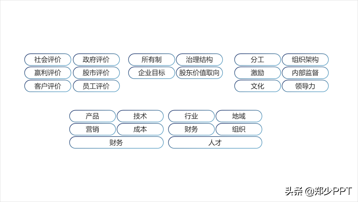 帮粉丝修改了一份集团培训PPT，粉丝：这渐变效果很赞