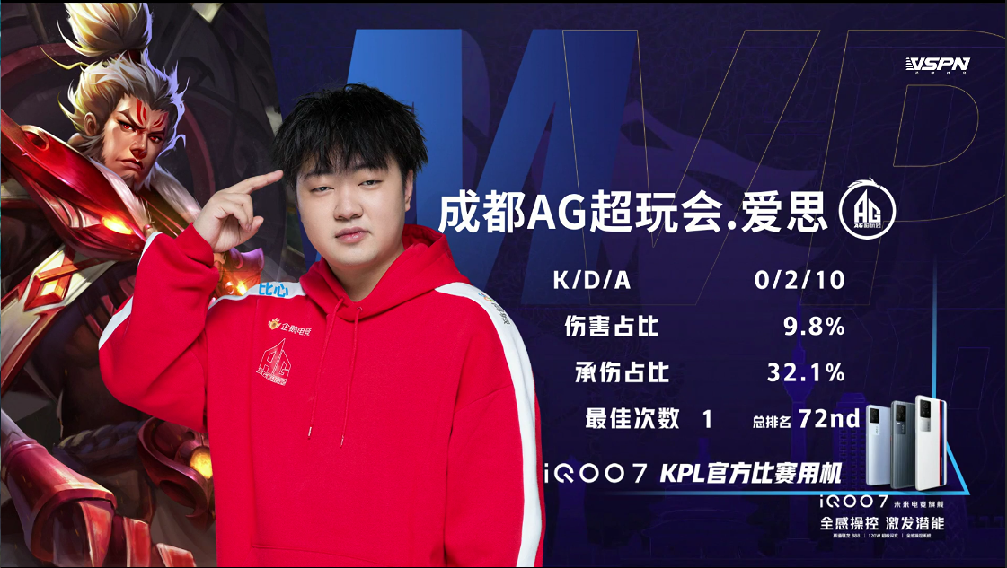 AG零封DYG，爱思终于拿到首个MVP，被忽视了大半个赛季，不容易啊