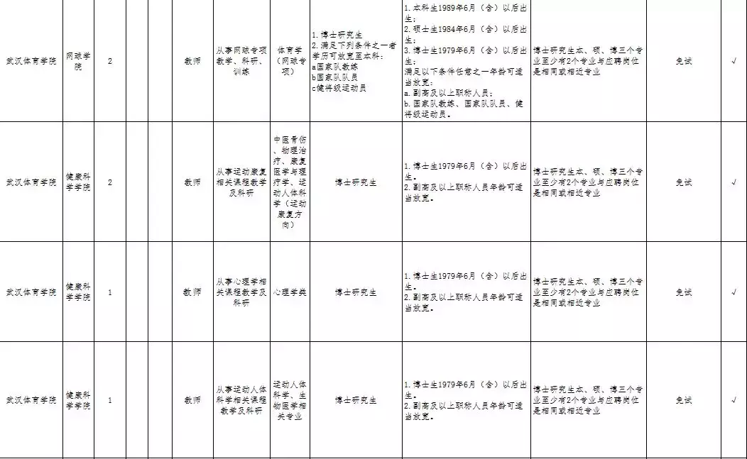 国网湖北电力公司招330人，大专可报！还有...