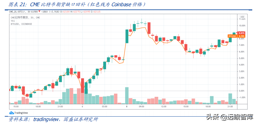 区块链研究报告：DeFi新金融，超额抵押与资产映射