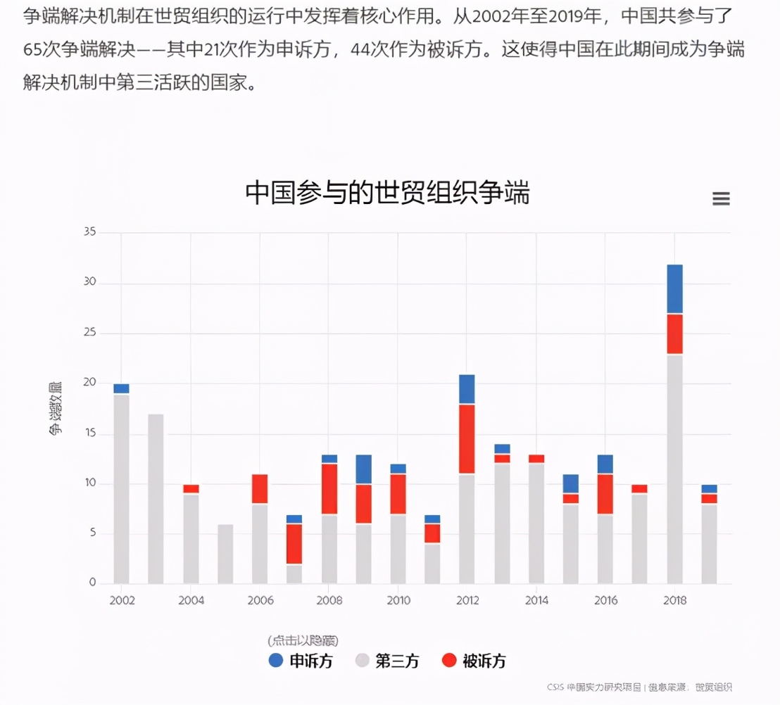 聊聊说中国违背了国际秩序与入世承诺是什么意思