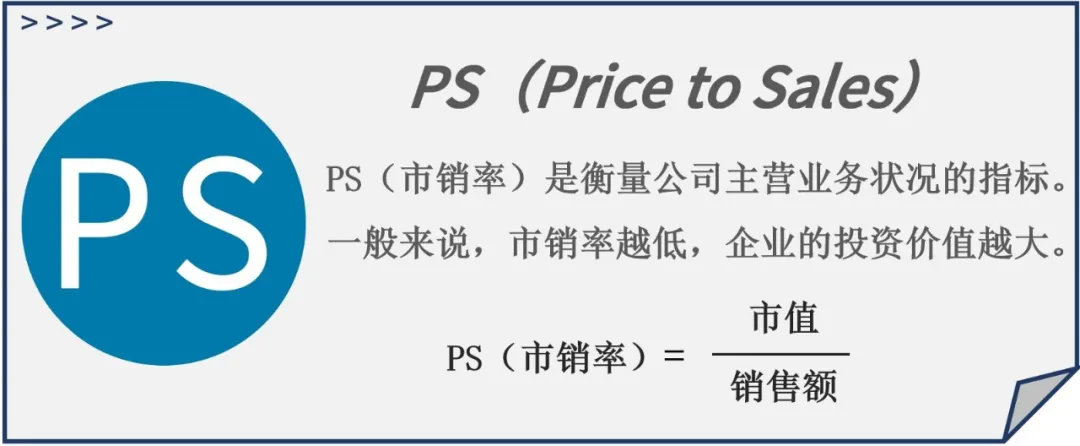 PE、PB、DCF、FMV，這些令人頭皮發(fā)麻的縮寫都是個啥？