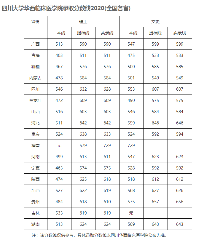 医学院中的“四大天王”，有3个都已改名换姓，想报考的别弄错了