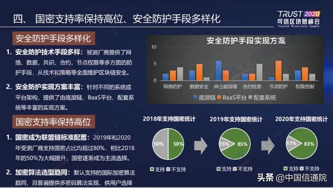 中国信通院发布“2020可信区块链测试观察”