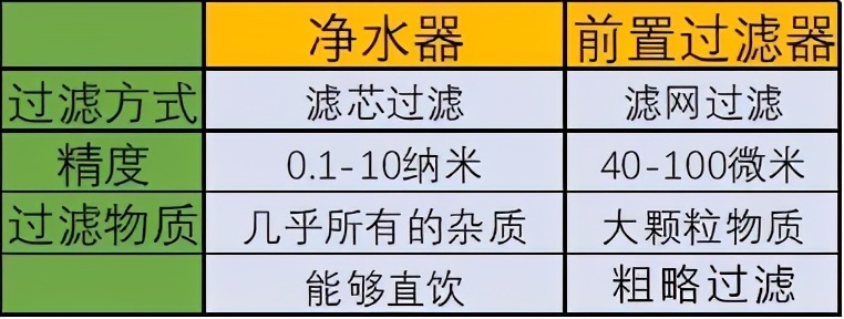 功蜂舒适家 | 前置过滤器到底是不是智商税？不懂千万不要乱买