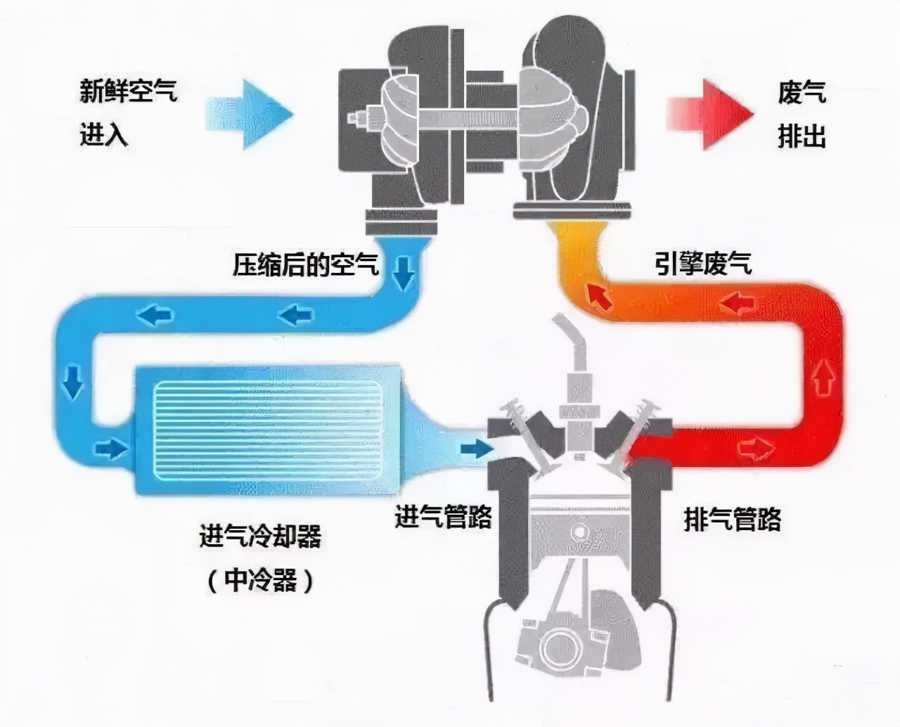 2.0T涡轮增压发动机相当于多大排量的自然吸气发动机？