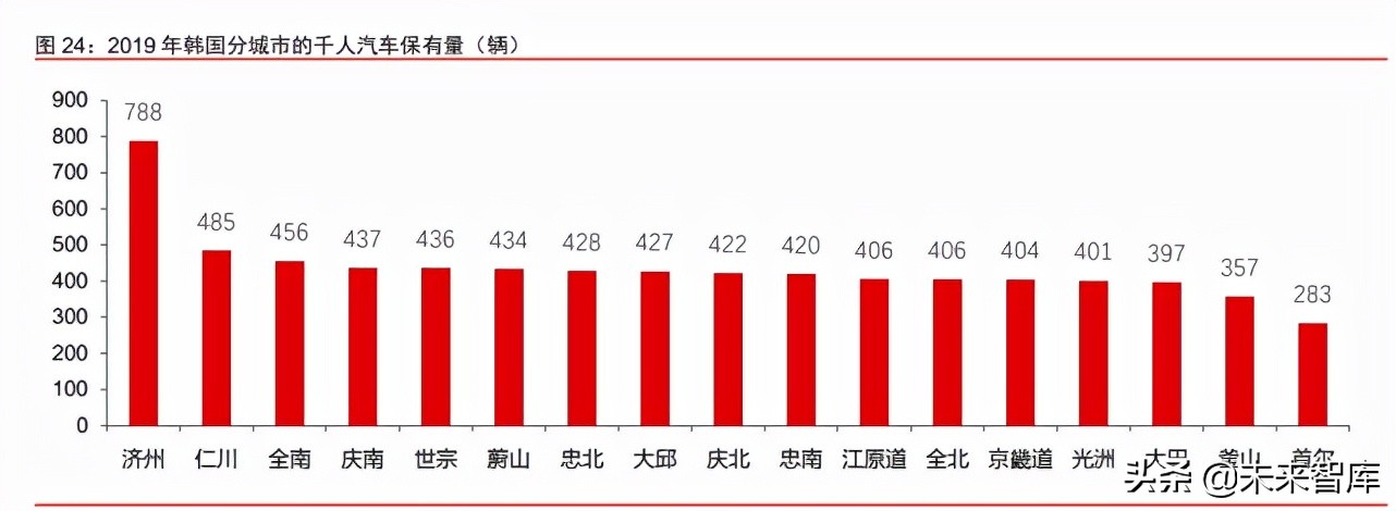 汽车行业深度研究报告：2025沙盘推演，乘用车行业的演化路径