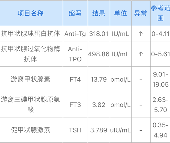 婴儿tsh偏高怎么办（甲状腺激素正常还是感觉疲劳）