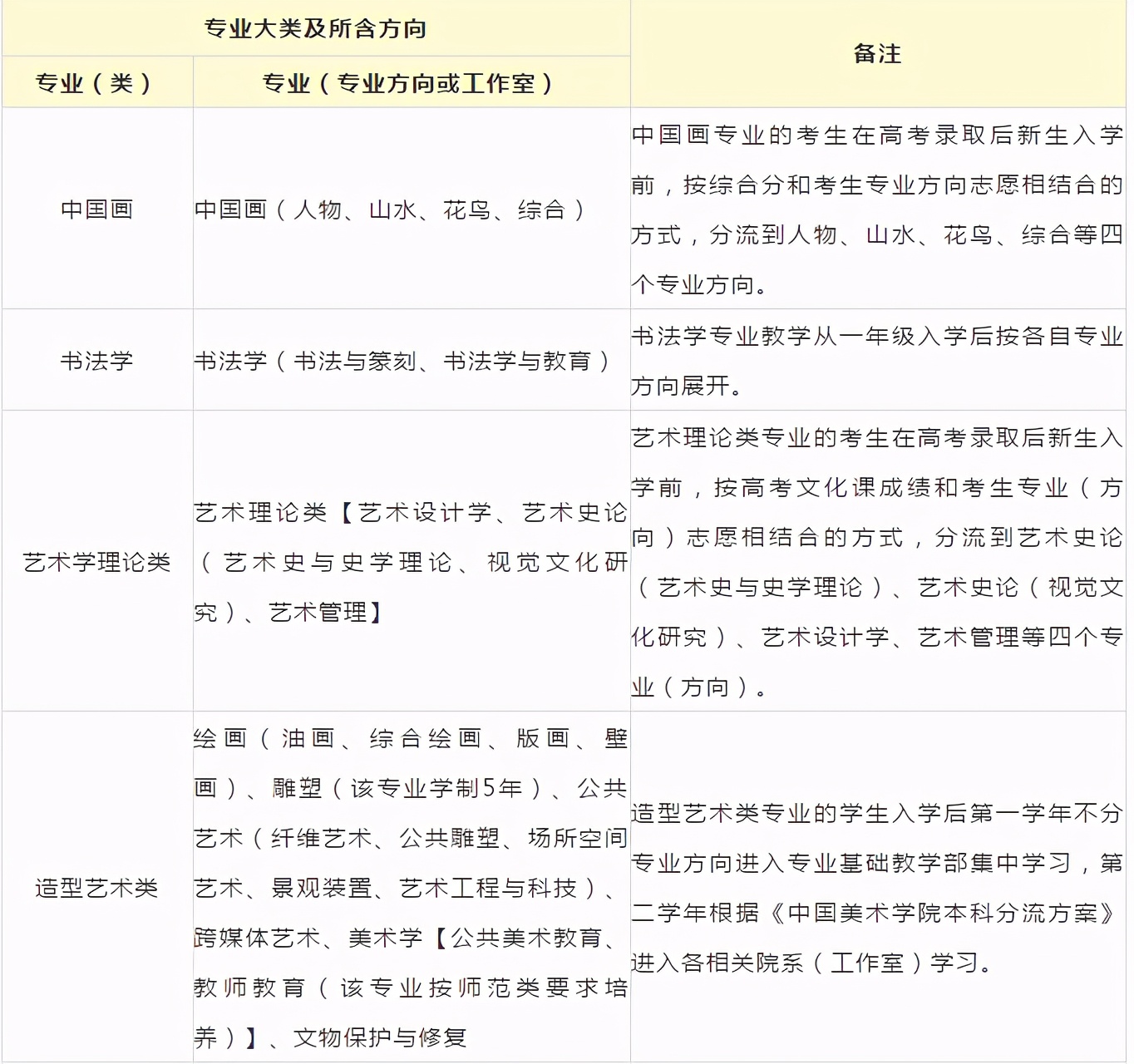 中国美术学院、中央美术学院2021招生简章公告出炉