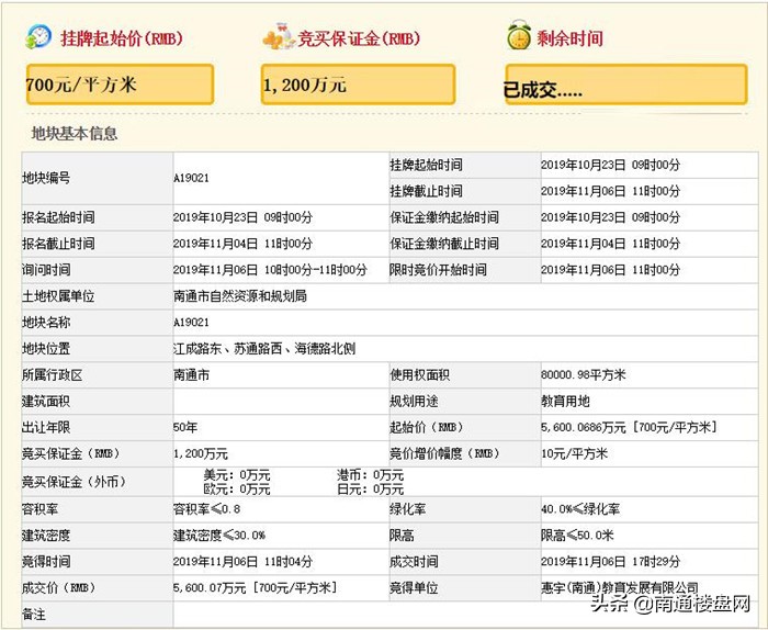 每年24万学费！全国第四所「惠灵顿国际双语学校」落户南通