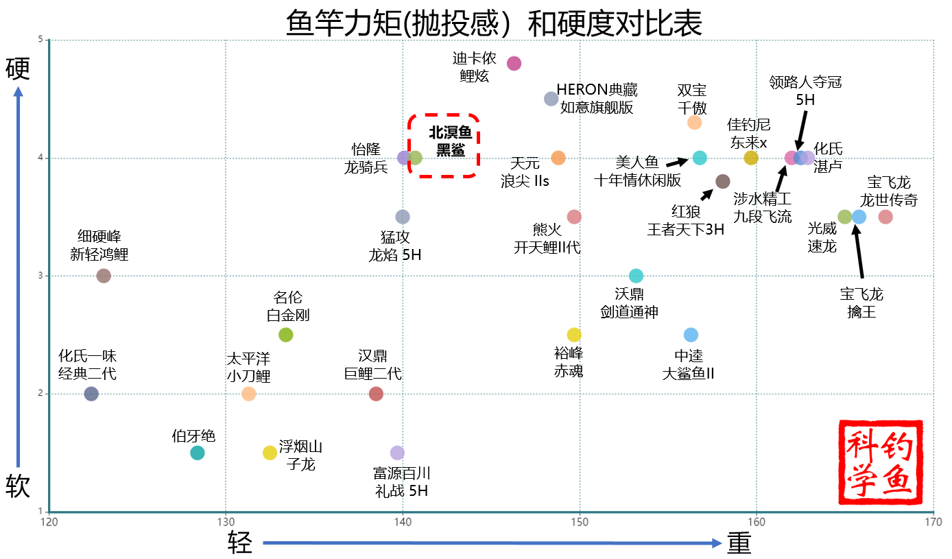 黑鲨一代参数图片