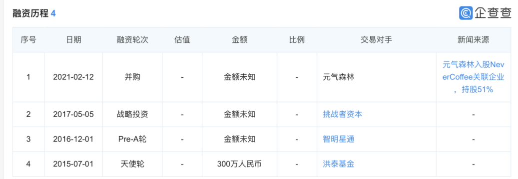 38岁唐彬森，不仅有元气森林，还有一个隐秘的资本帝国