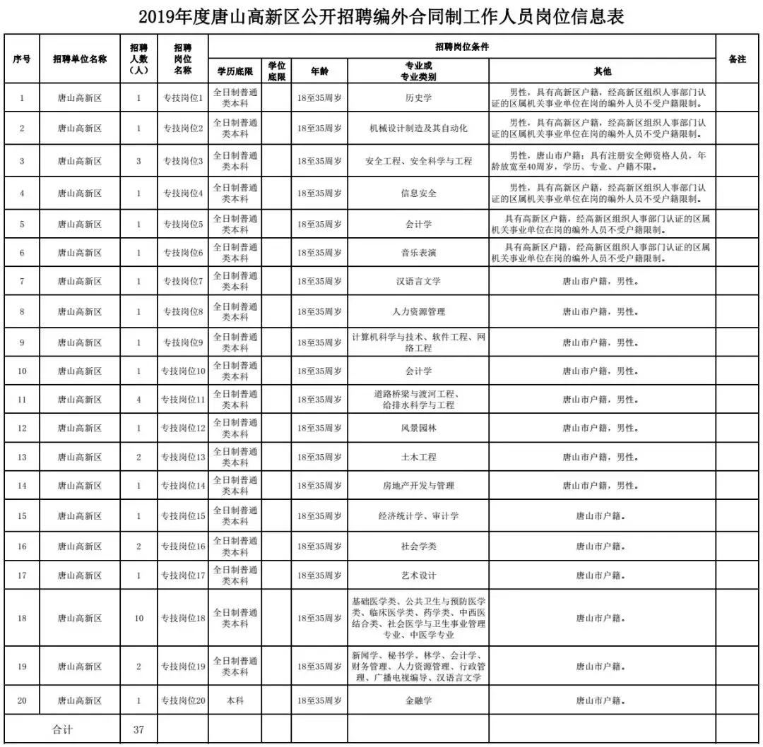 秦皇岛护士招聘（机关）