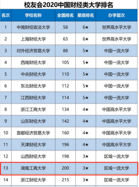 湖南这所大学：一举实现“三连升”，屡被央视、新华社“点名”
