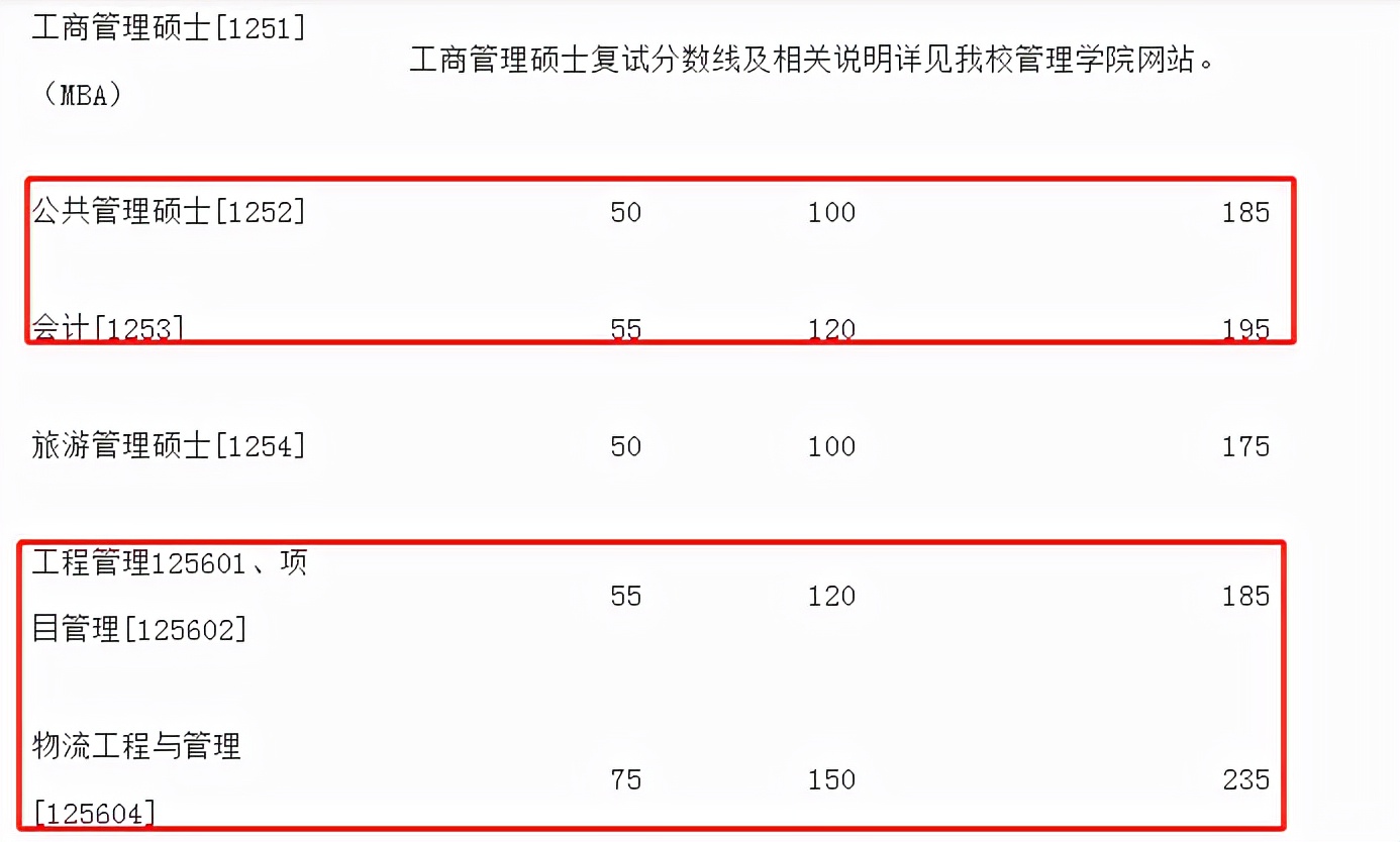 研公子考研：MBA认证难度及申请时长对比