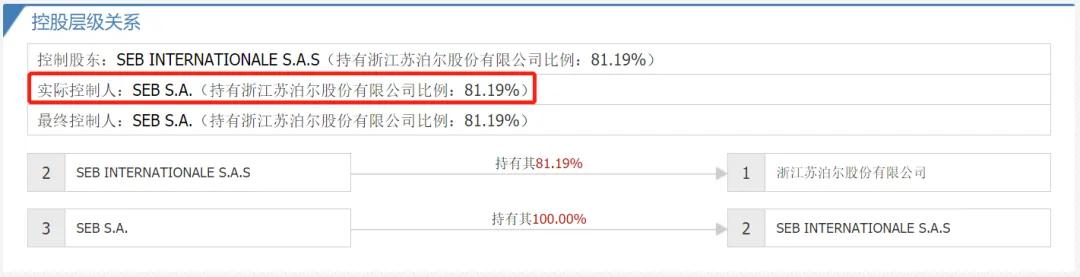 “困兽”苏泊尔