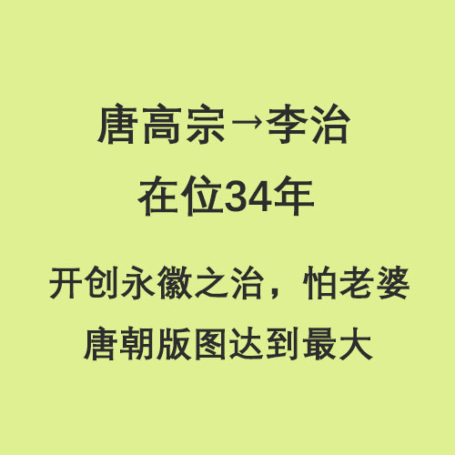 半分钟了解唐朝21位皇帝