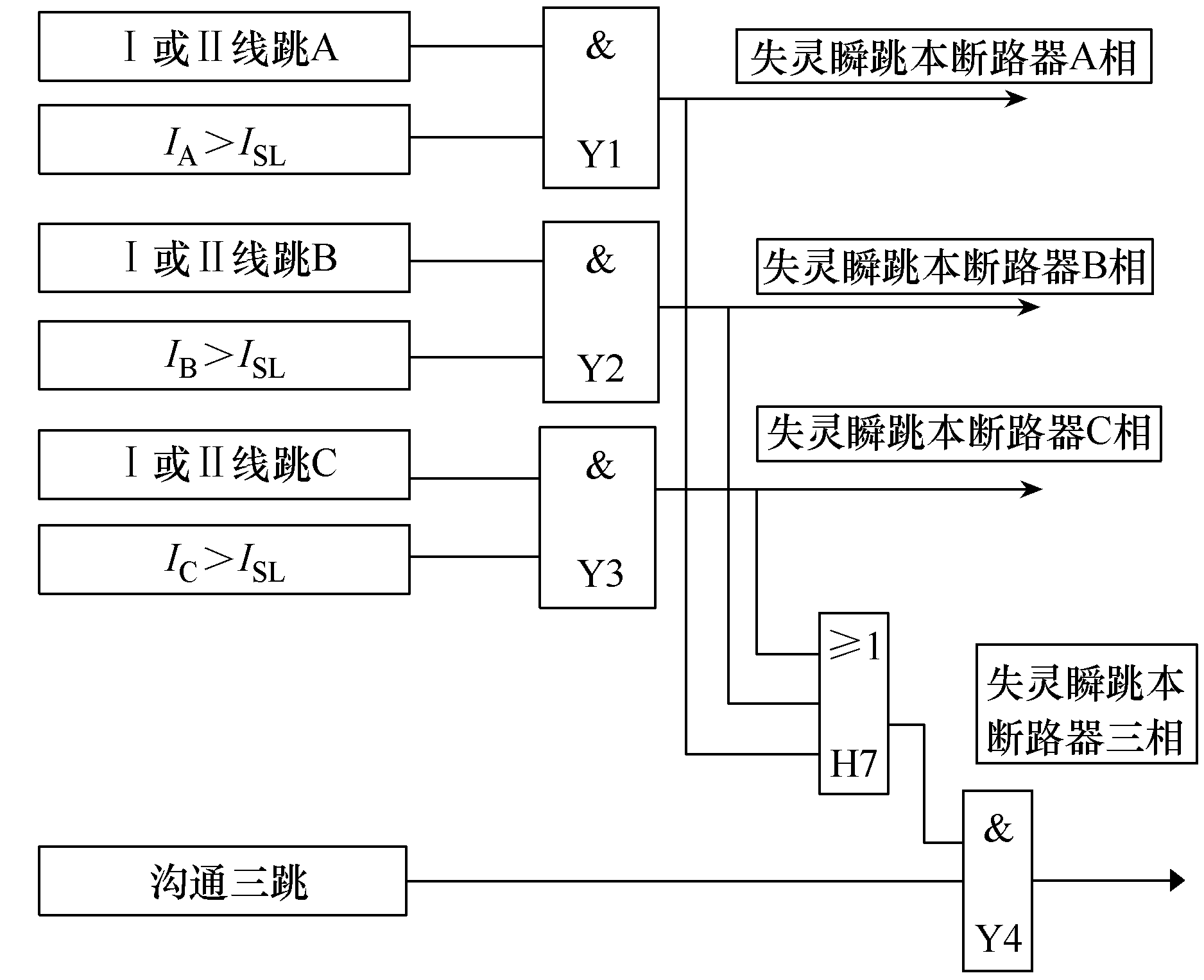 500kV斷路器保護未正確溝通三跳的原因分析及運維建議