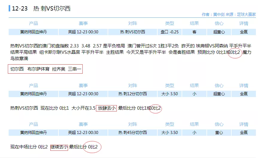 足球大小分什么意思(浅析盘口和大小球的高低水位交叉)