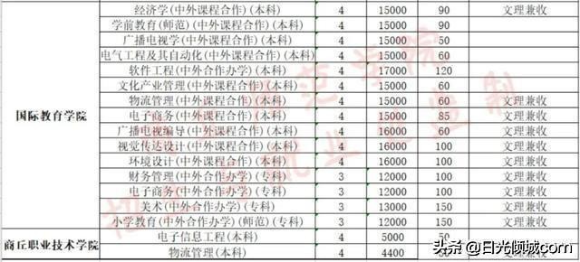 专科也能做教师！——河南省内优质专科师范院校及专业推荐