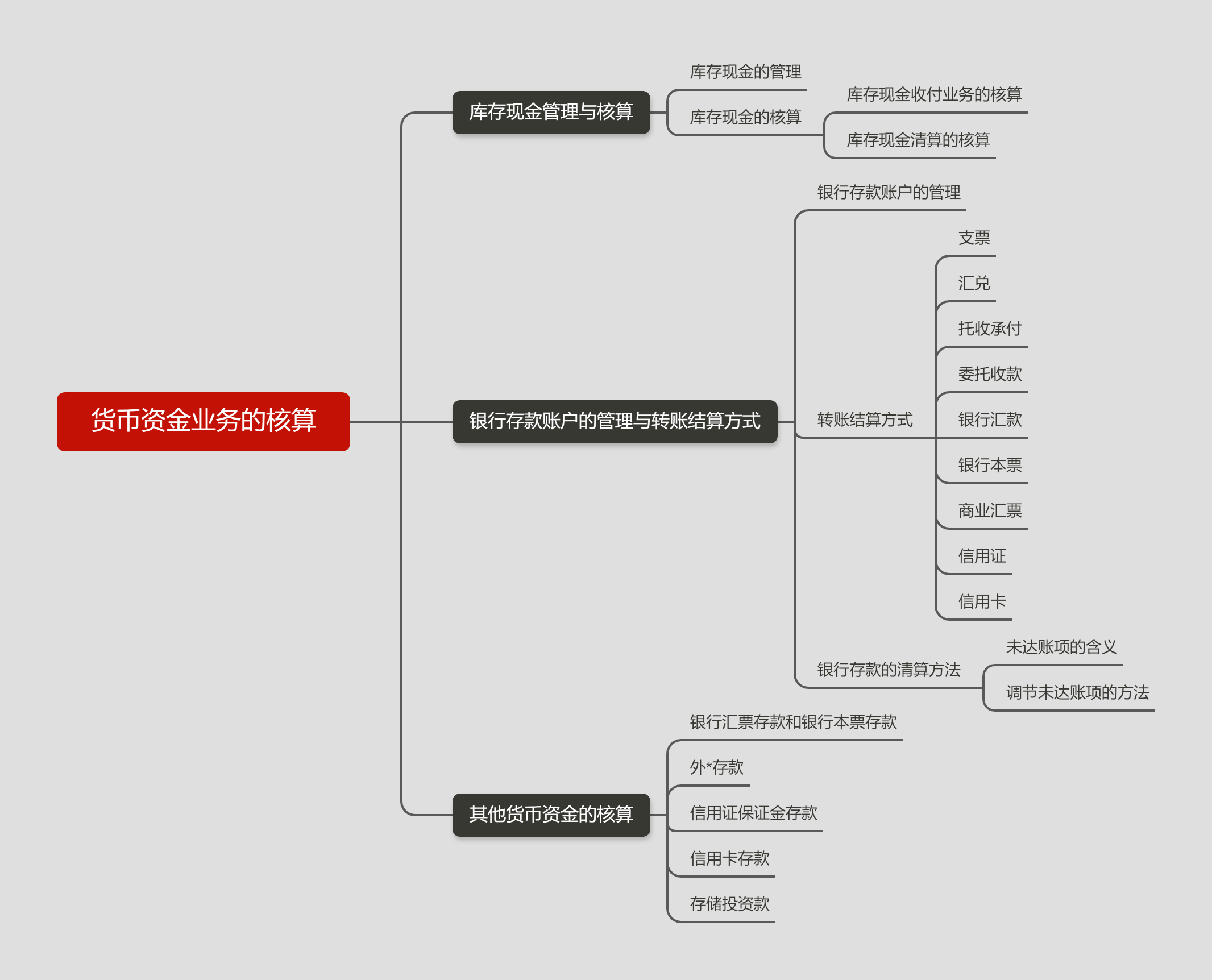 所得税核算