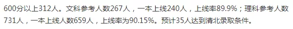 长沙近三年各高中高考成绩情况汇总