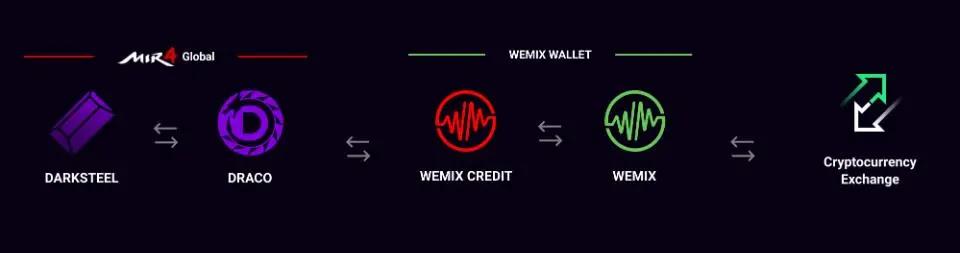 《Mir 4》在线达130万，娱美德CEO张贤国谈区块链游戏战略
