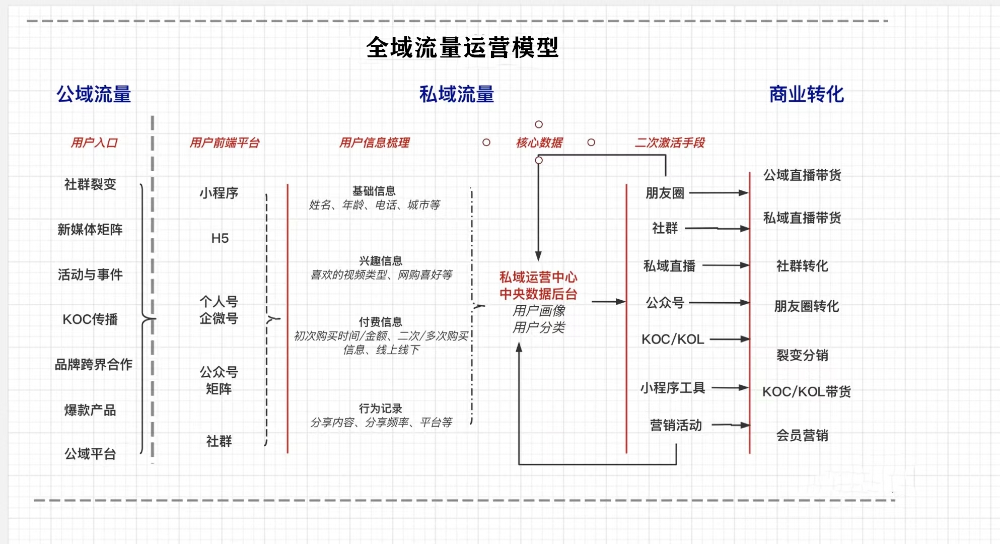 流量运营怎么做，关于流量运营的三个问题？