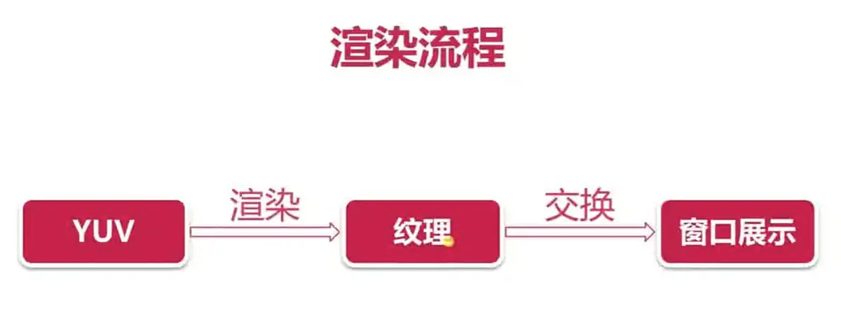 FFmpeg开发——入门介绍