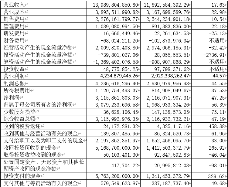 中国前十大白酒企业（上）