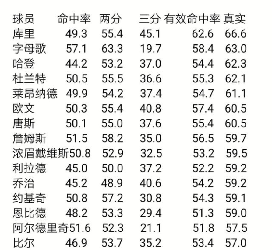 为什么nba进入小球时代(NBA为什么会迎来小球时代？)