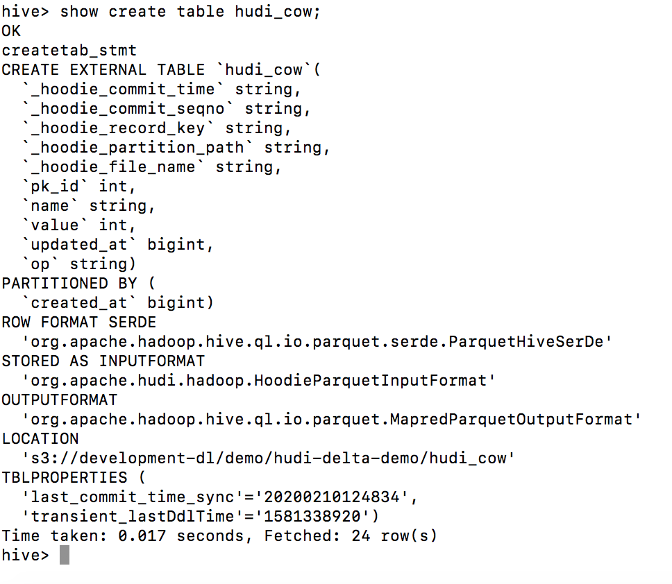 Apache HUDI vs Delta Lake