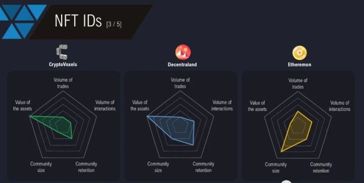 浅谈NFT发行交易平台外包定制开发，快速搭建OpenSea、NBA系统