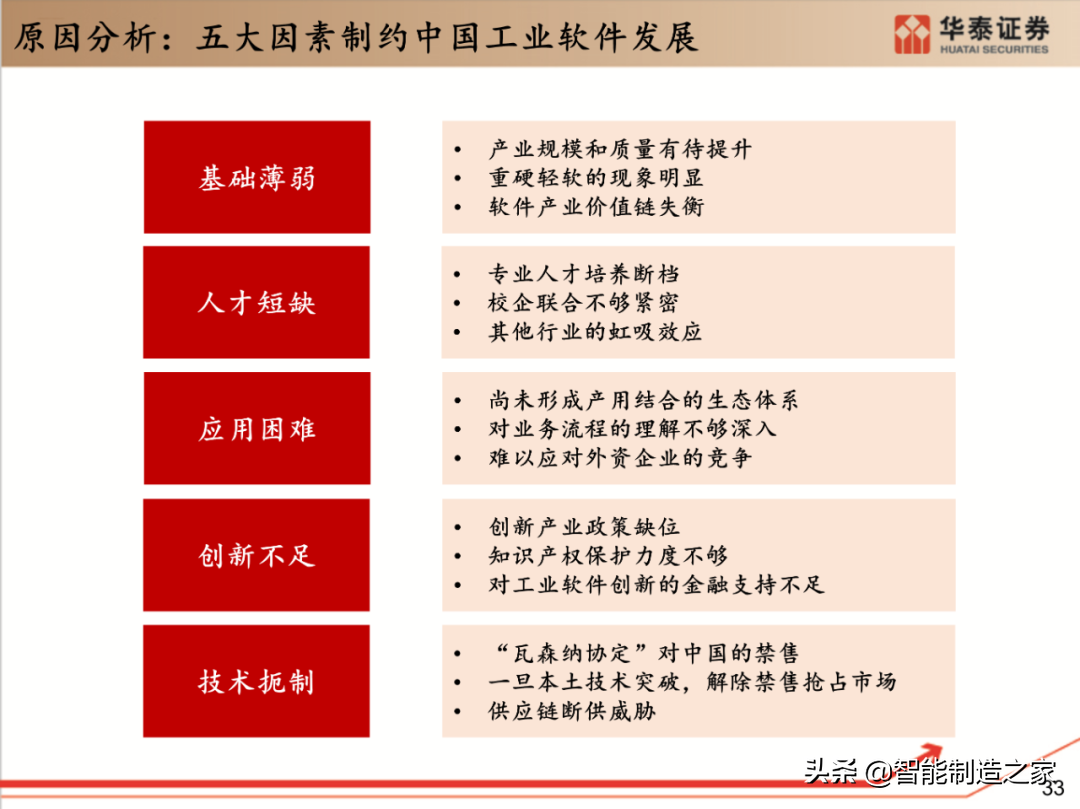 工业软件行业深度报告：132页深度剖析全球工业软件