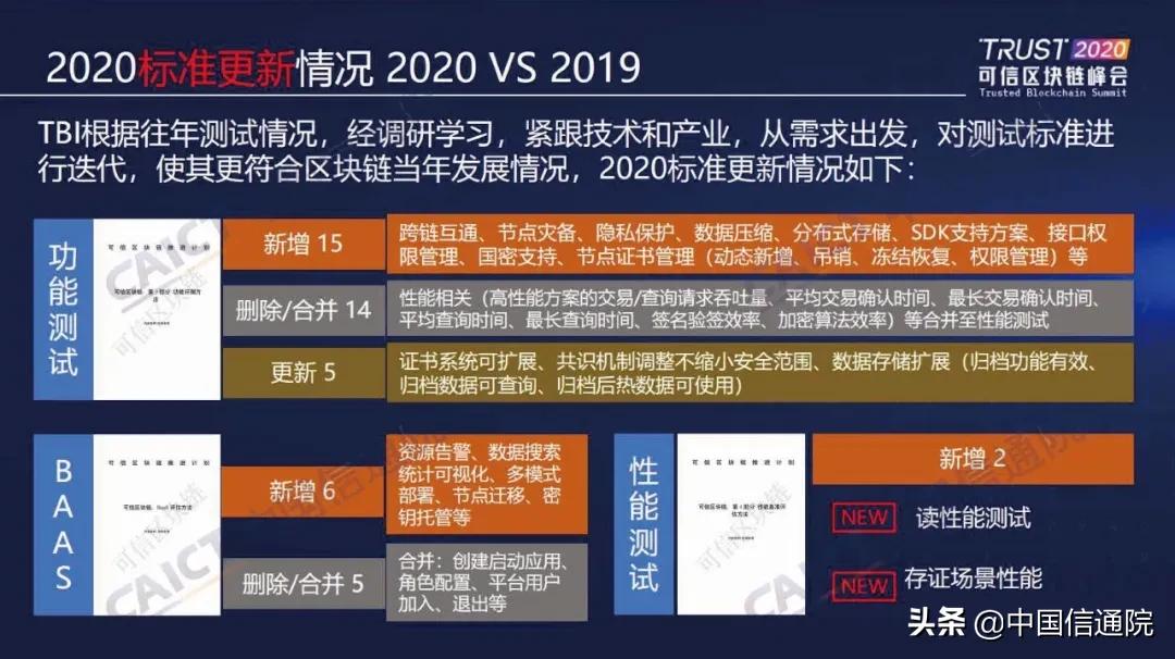 中国信通院发布“2020可信区块链测试观察”