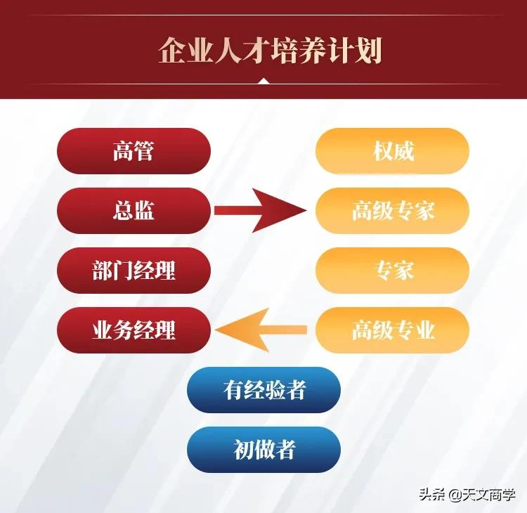 500强企业人才招聘的10大妙招流出,你一定想不到
