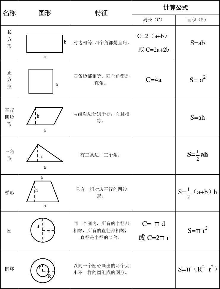 小学数学：圆的体积与表面积计算公式详解